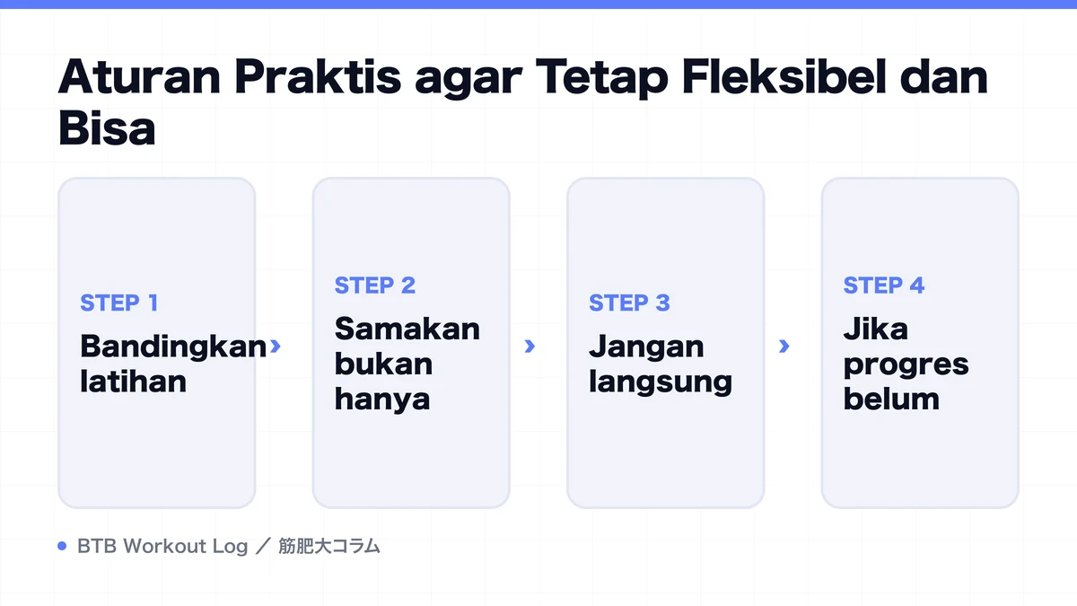Diagram: Aturan Praktis agar Tetap Fleksibel dan Bisa