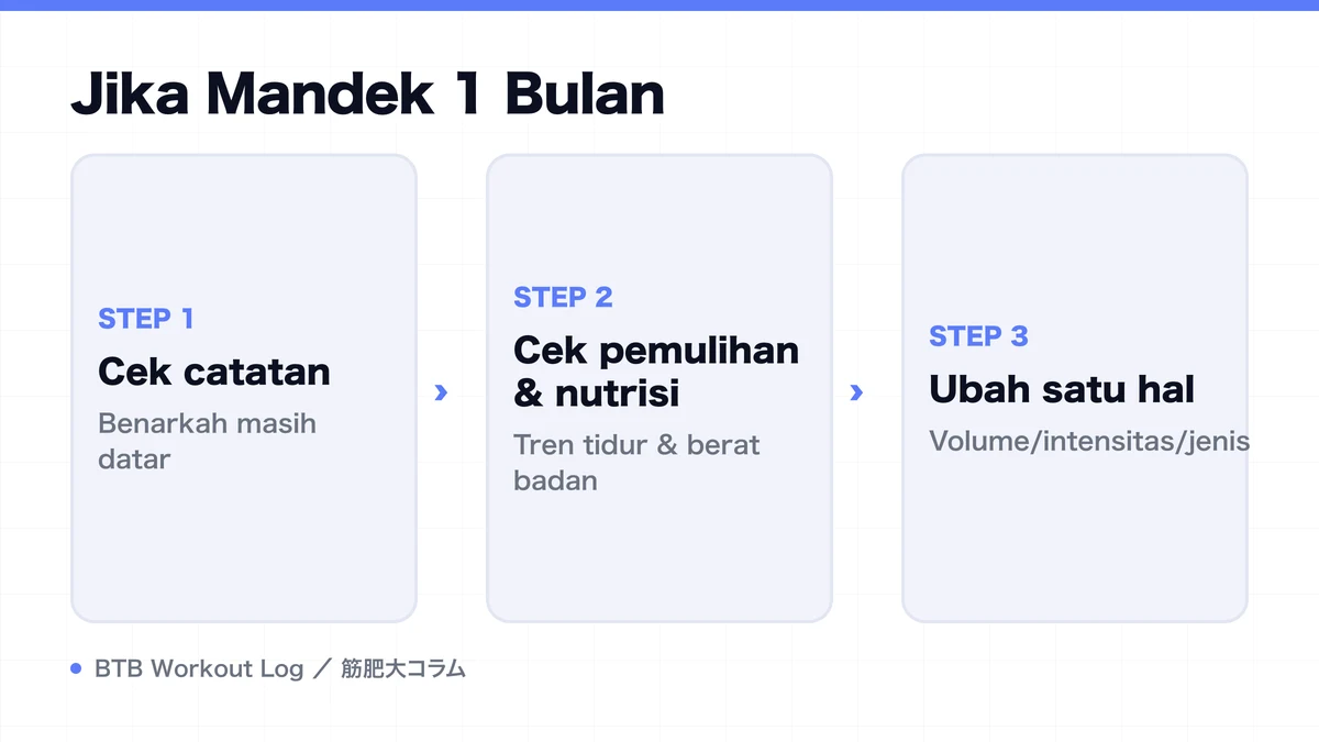 Diagram: Jika Mandek 1 Bulan