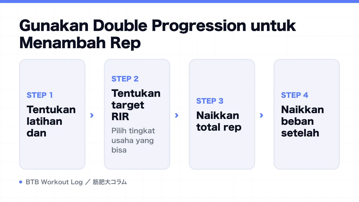 Diagram: Gunakan Double Progression untuk Menambah Rep