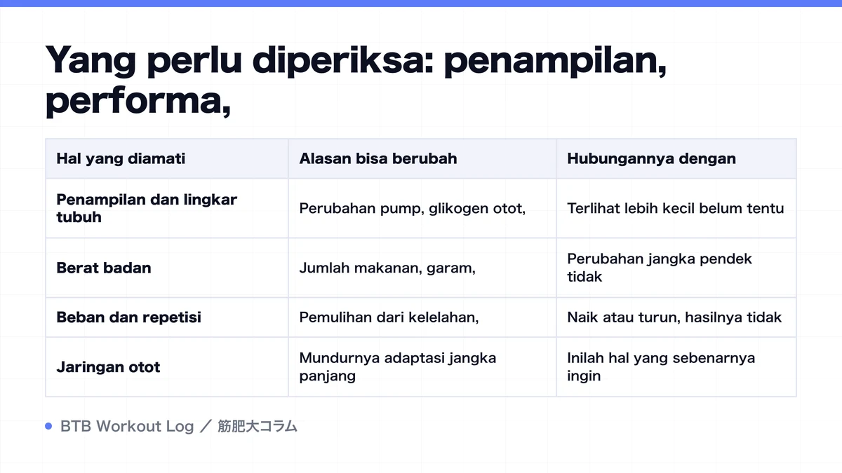 Diagram: Yang perlu diperiksa: penampilan, performa,