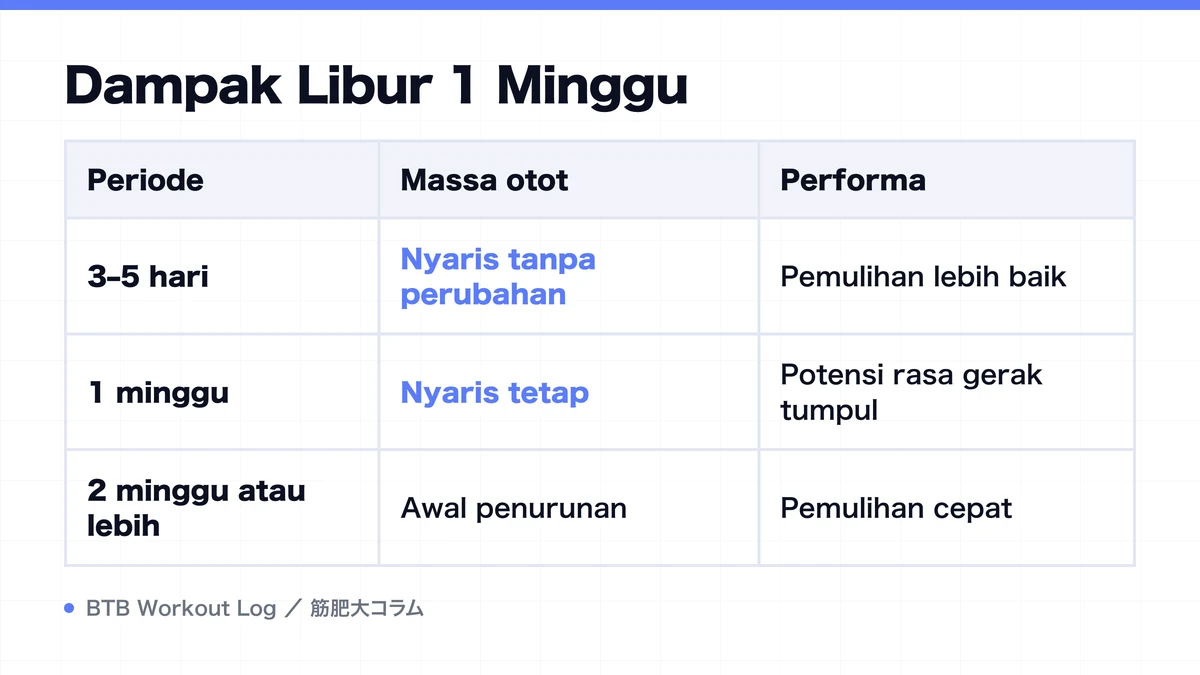 Diagram: Dampak Libur 1 Minggu