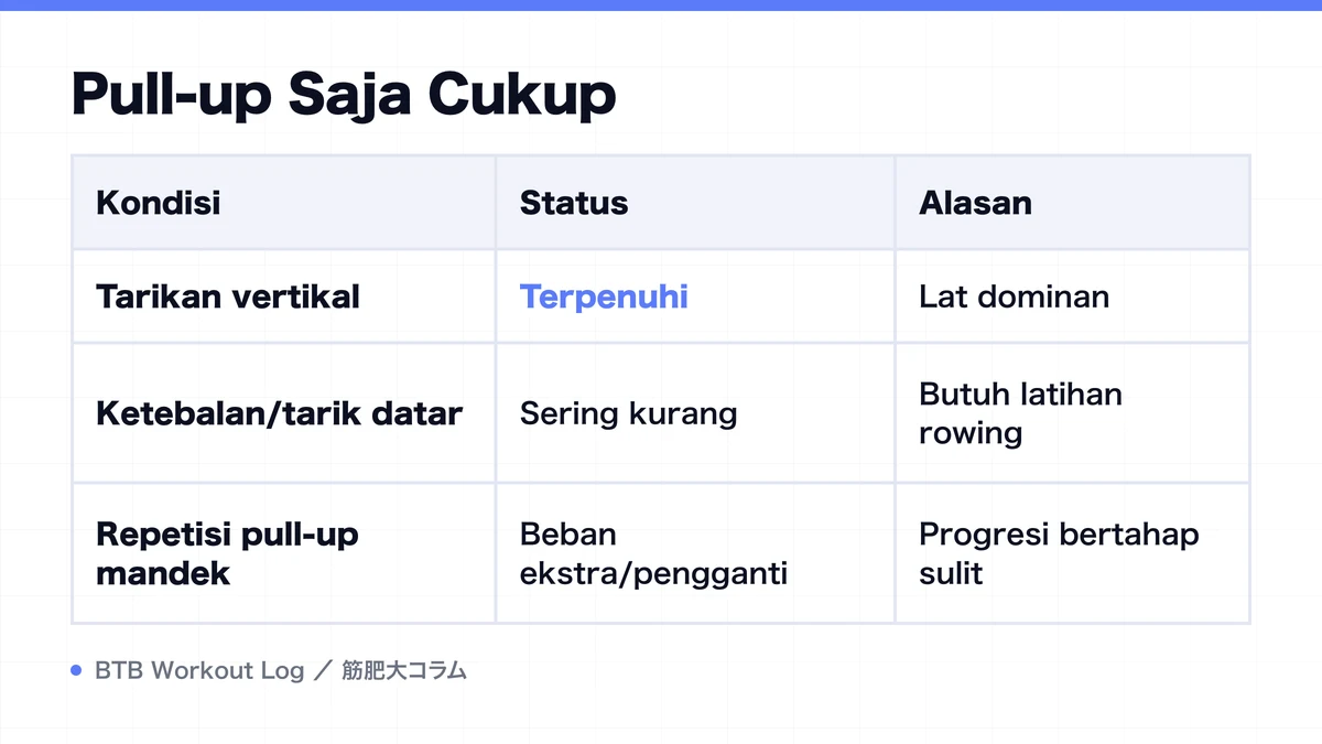 Diagram: Pull-up Saja Cukup