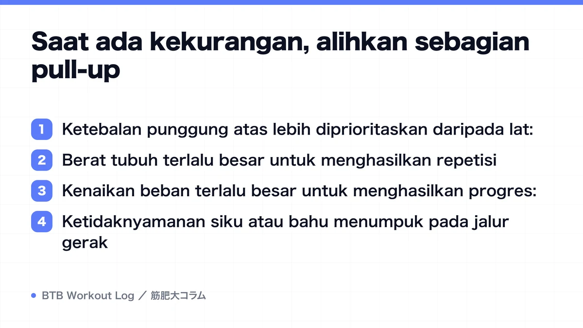 Diagram: Saat ada kekurangan, alihkan sebagian pull-up