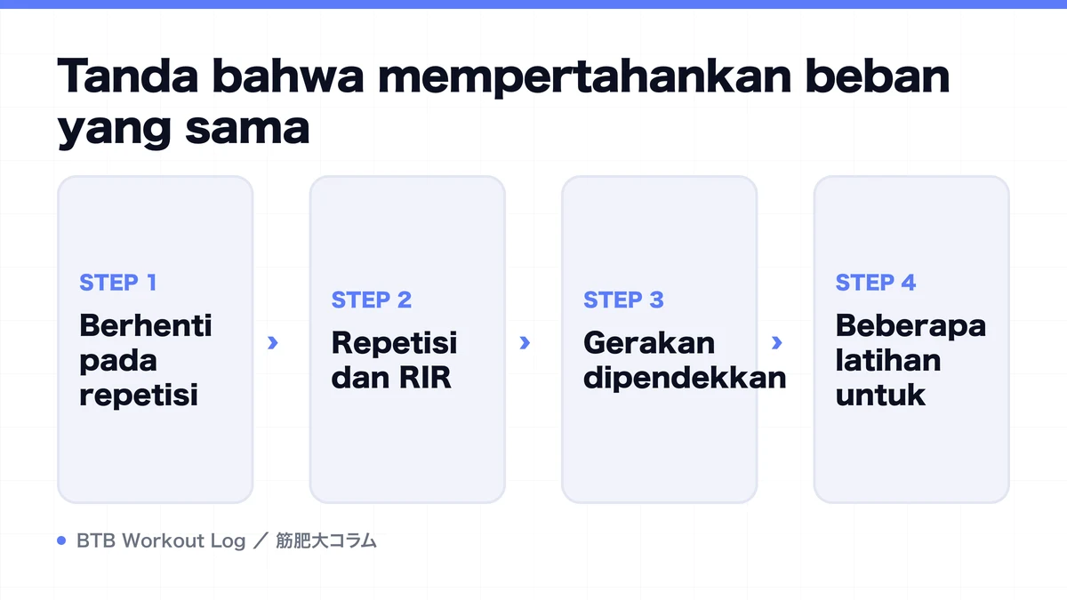 Diagram: Tanda bahwa mempertahankan beban yang sama