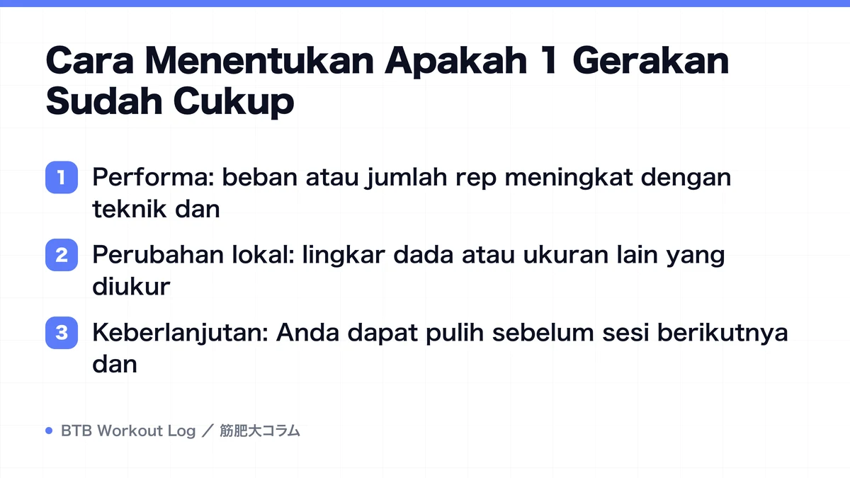 Diagram: Cara Menentukan Apakah 1 Gerakan Sudah Cukup