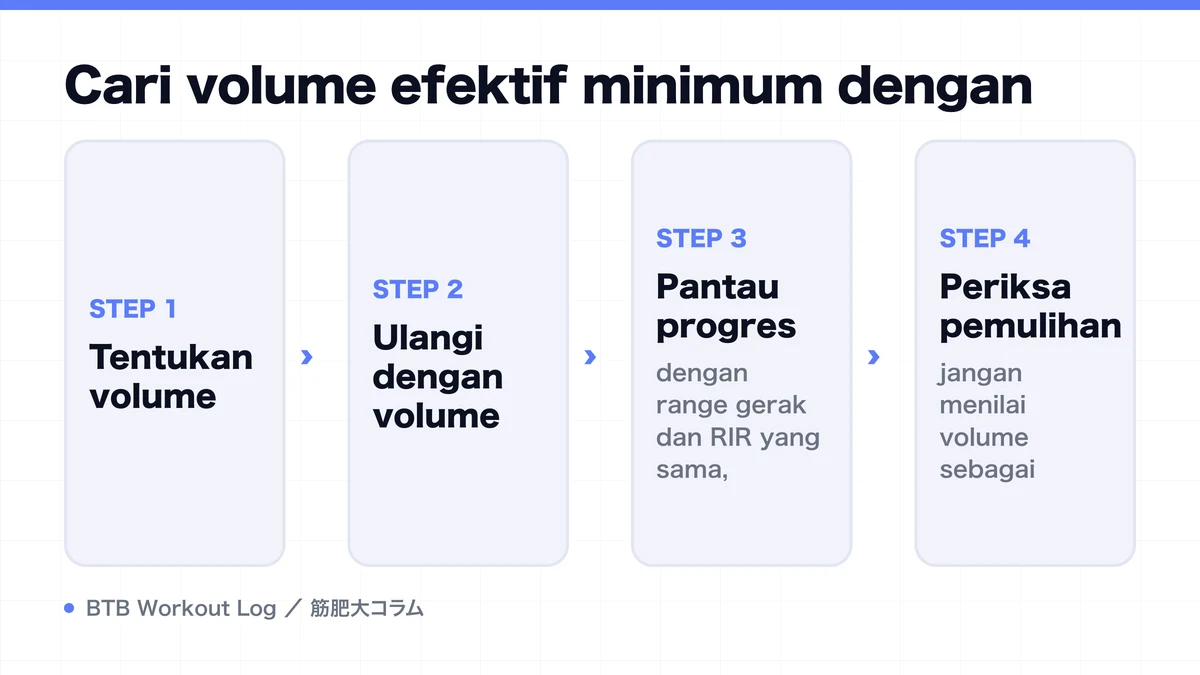 Diagram: Cari volume efektif minimum dengan