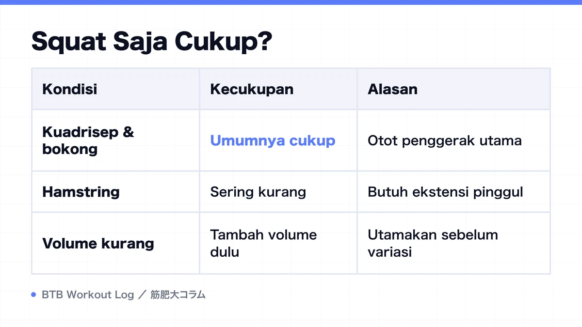 Diagram: Squat Saja Cukup?