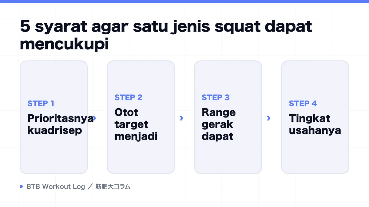 Diagram: 5 syarat agar satu jenis squat dapat mencukupi