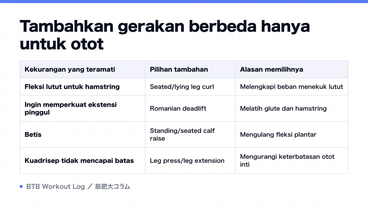 Diagram: Tambahkan gerakan berbeda hanya untuk otot