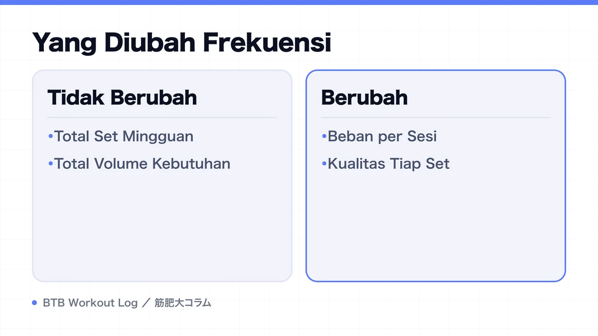 Diagram: Yang Diubah Frekuensi