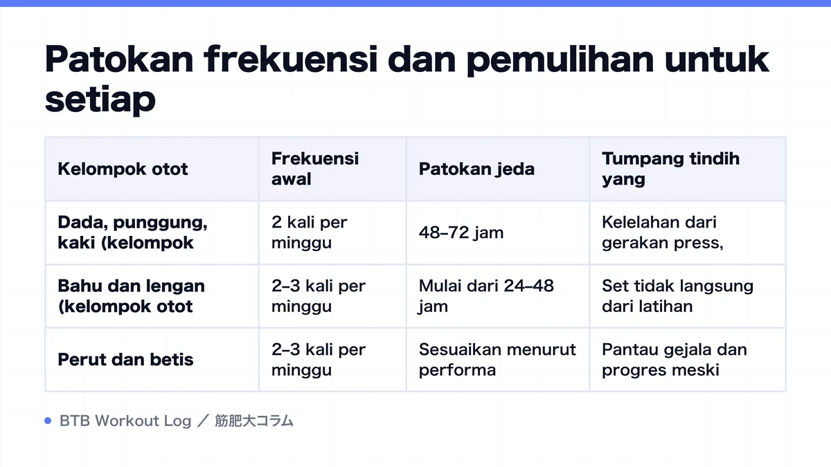 Diagram: Patokan frekuensi dan pemulihan untuk setiap