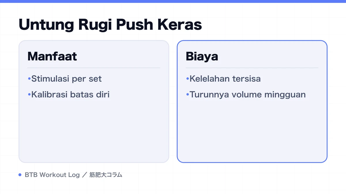 Diagram: Untung Rugi Push Keras