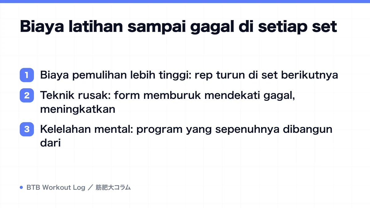 Diagram: Biaya latihan sampai gagal di setiap set
