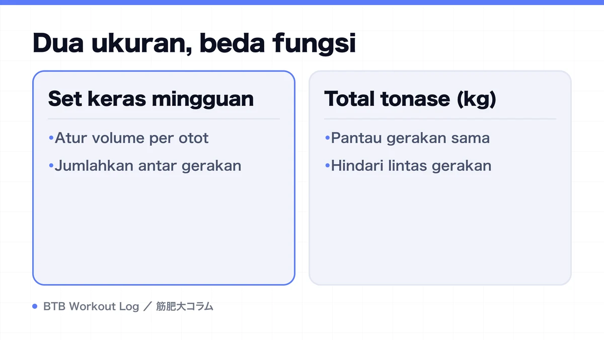 Diagram: Dua ukuran, beda fungsi