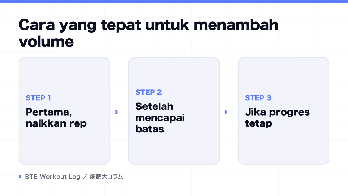 Diagram: Cara yang tepat untuk menambah volume