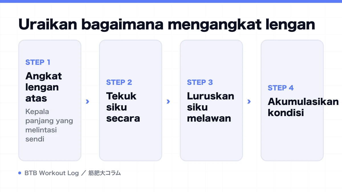 Diagram: Uraikan bagaimana mengangkat lengan
