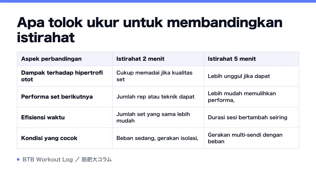 Diagram: Apa tolok ukur untuk membandingkan istirahat