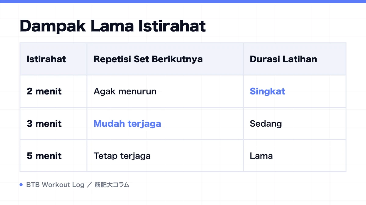 Diagram: Dampak Lama Istirahat