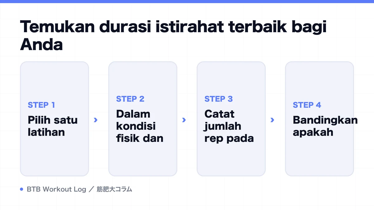 Diagram: Temukan durasi istirahat terbaik bagi Anda