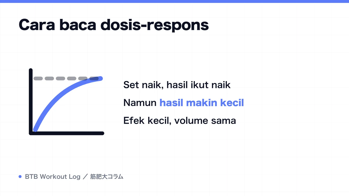 Diagram: Cara baca dosis-respons