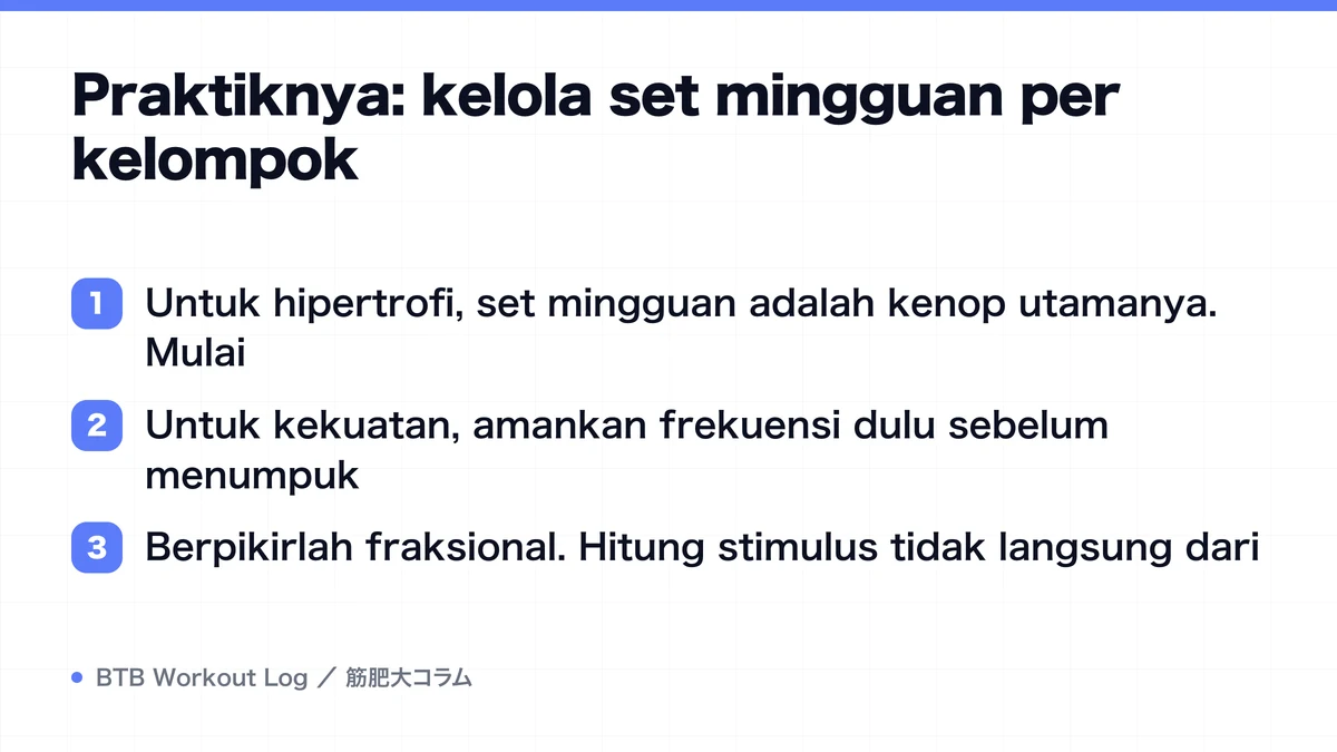 Diagram: Praktiknya: kelola set mingguan per kelompok