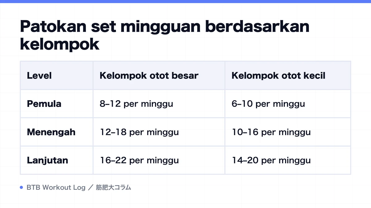 Diagram: Patokan set mingguan berdasarkan kelompok