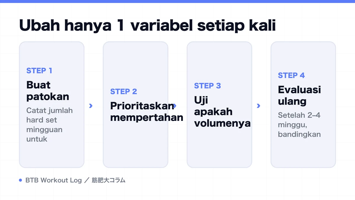 Diagram: Ubah hanya 1 variabel setiap kali