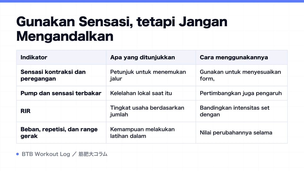 Diagram: Gunakan Sensasi, tetapi Jangan Mengandalkan