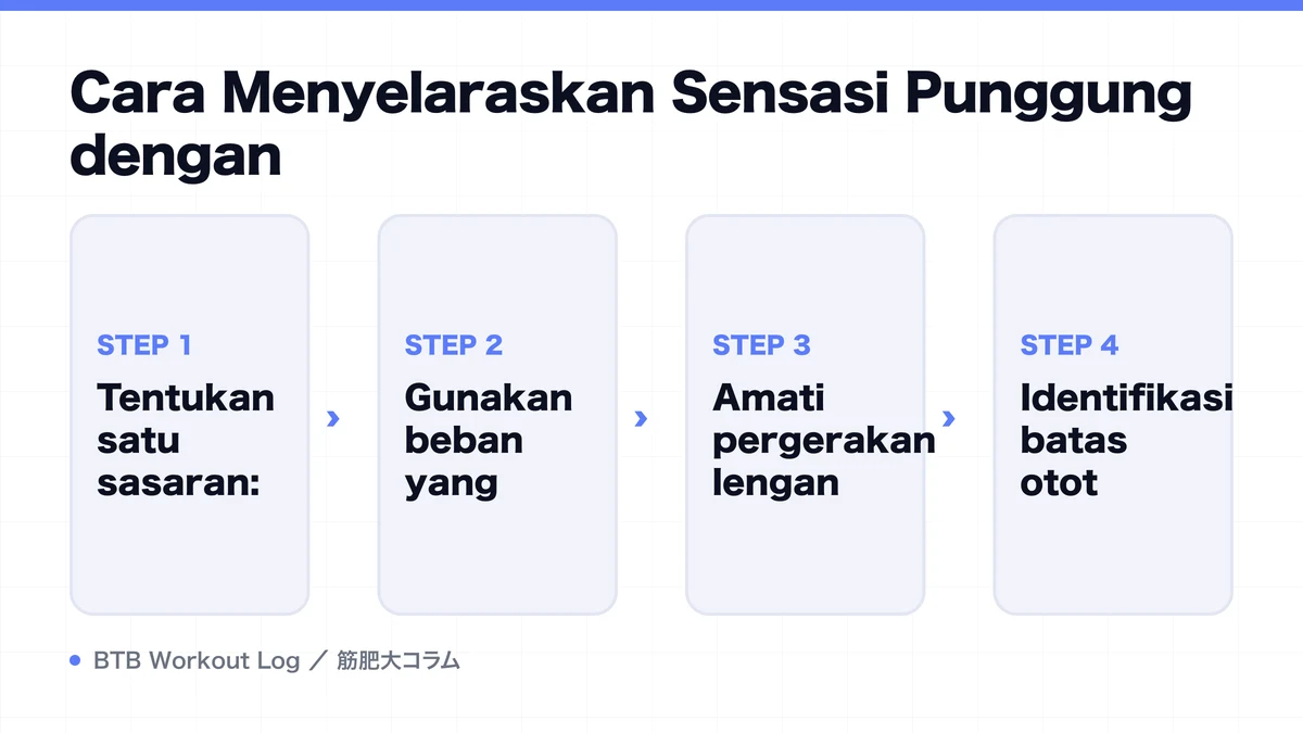 Diagram: Cara Menyelaraskan Sensasi Punggung dengan