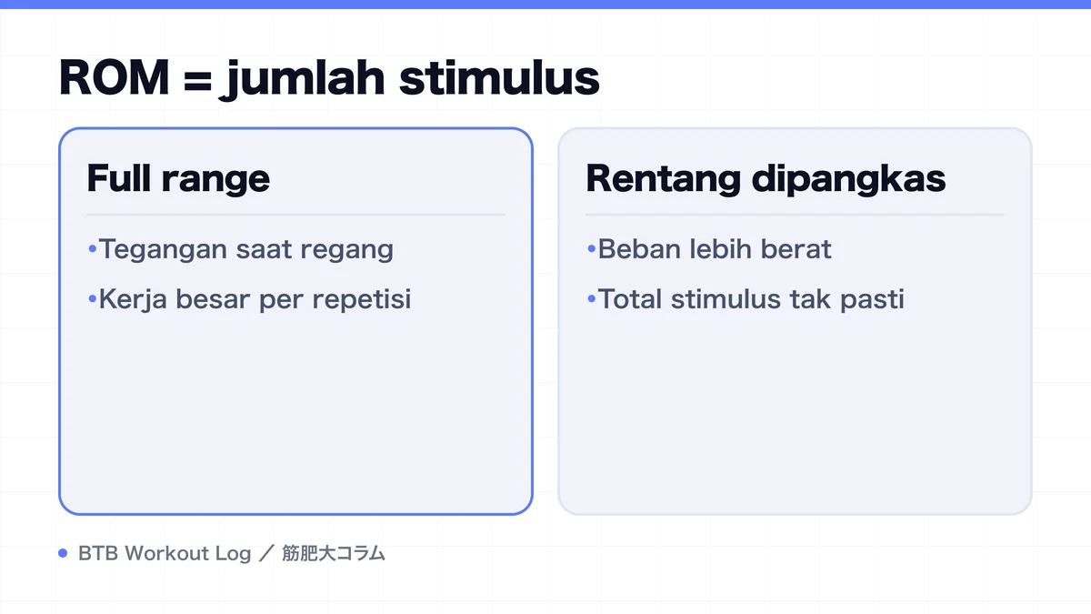 Diagram: ROM = jumlah stimulus