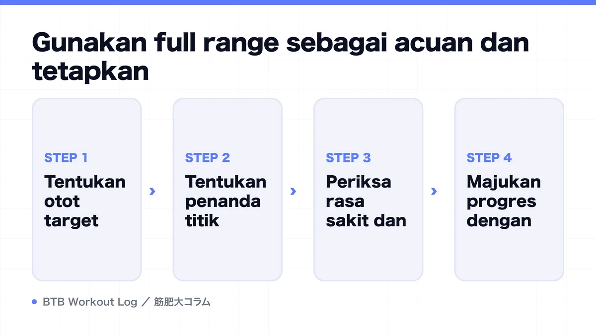 Diagram: Gunakan full range sebagai acuan dan tetapkan