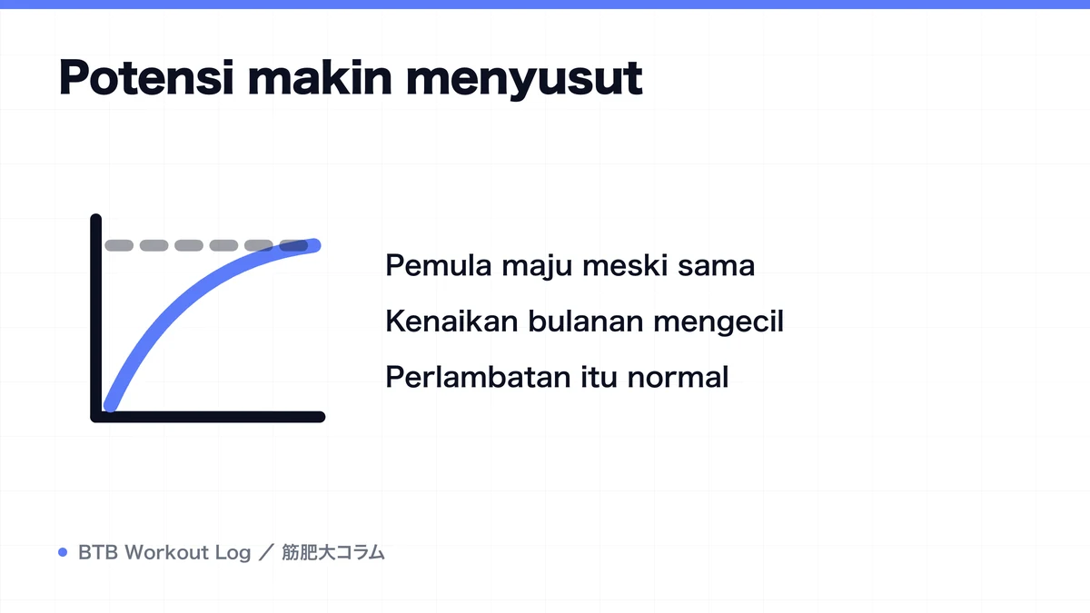 Diagram: Potensi makin menyusut