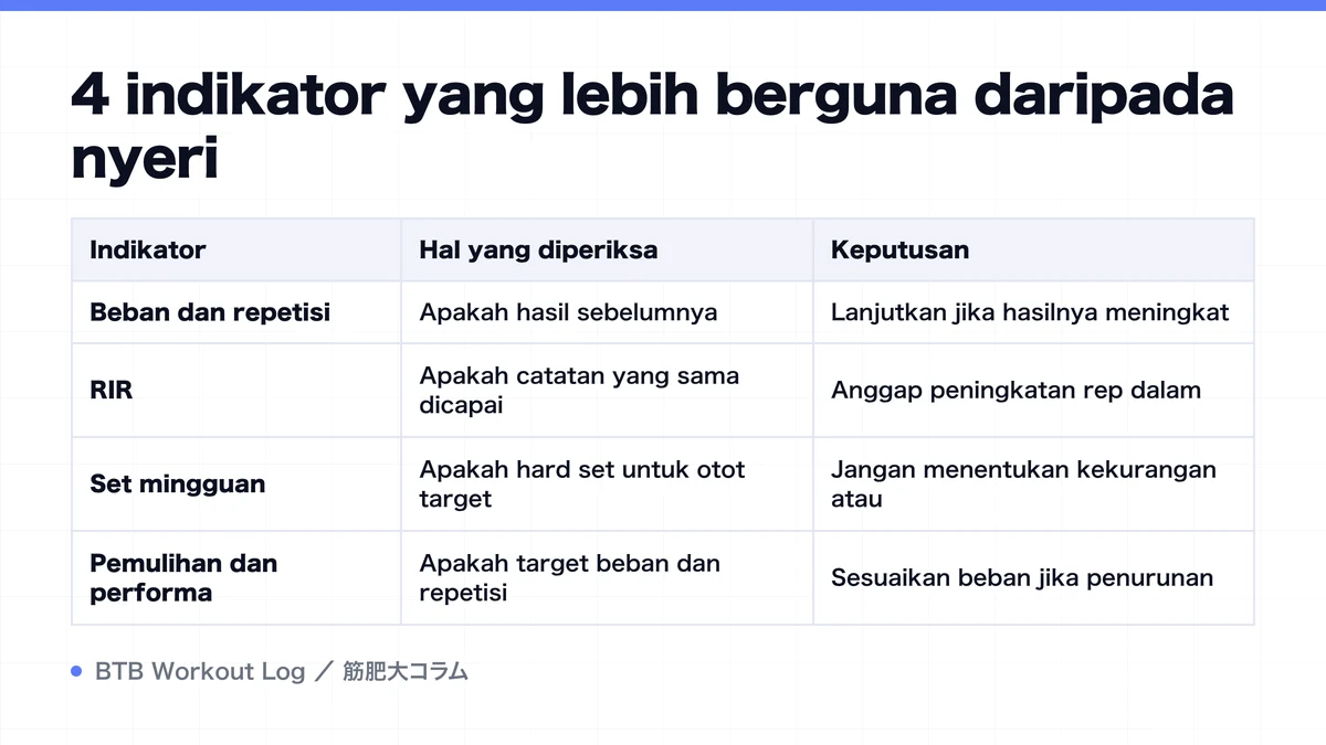Diagram: 4 indikator yang lebih berguna daripada nyeri