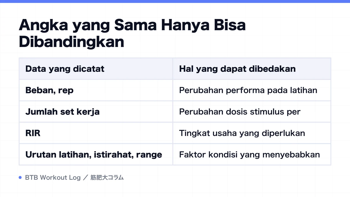 Diagram: Angka yang Sama Hanya Bisa Dibandingkan