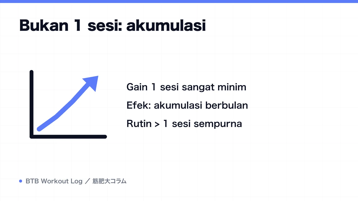 Diagram: Bukan 1 sesi: akumulasi