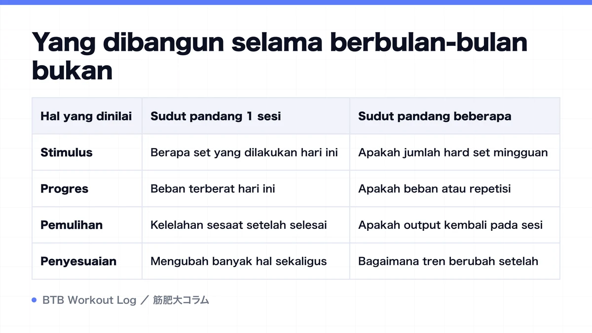 Diagram: Yang dibangun selama berbulan-bulan bukan