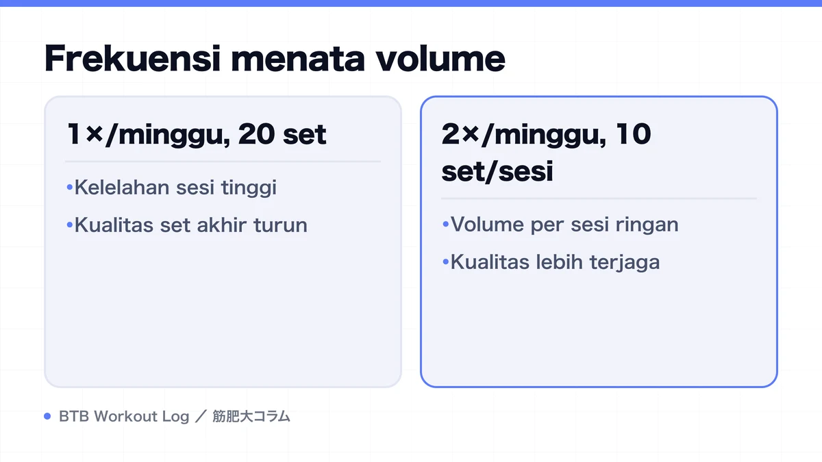 Diagram: Frekuensi menata volume