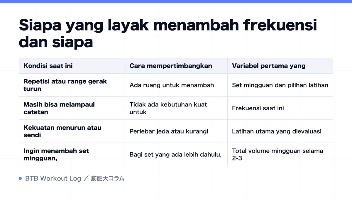 Diagram: Siapa yang layak menambah frekuensi dan siapa