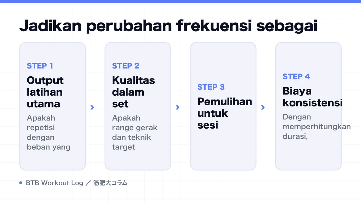 Diagram: Jadikan perubahan frekuensi sebagai