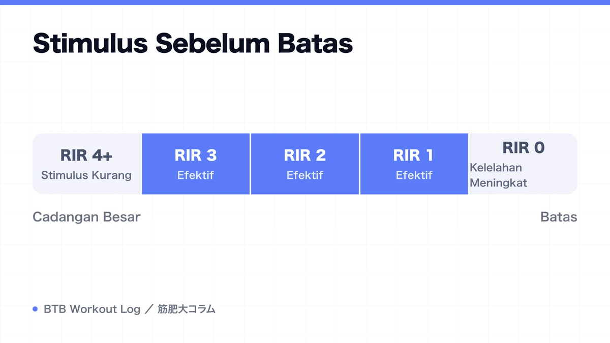 Diagram: Stimulus Sebelum Batas
