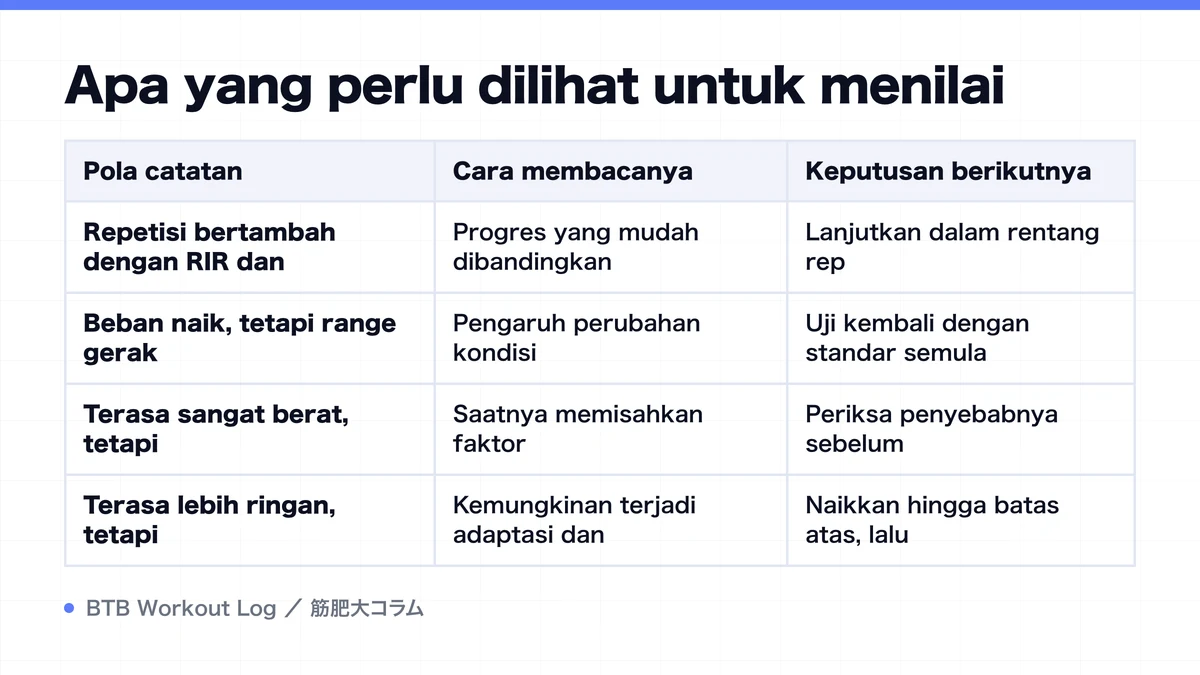 Diagram: Apa yang perlu dilihat untuk menilai