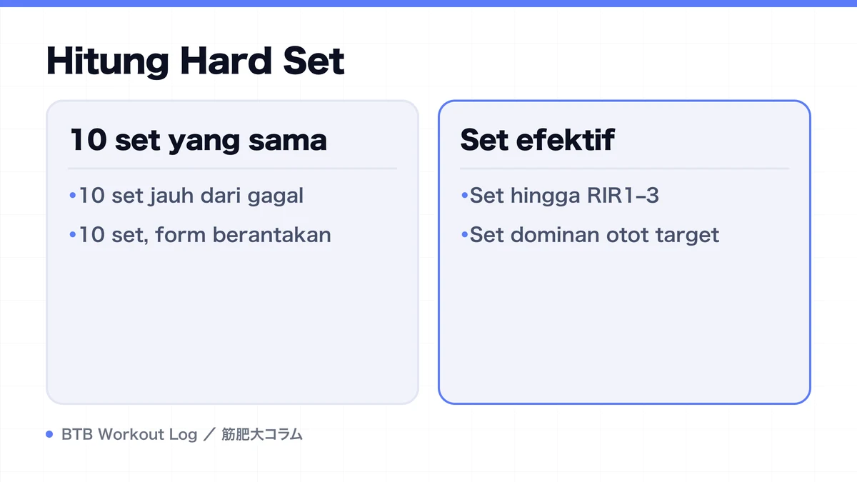 Diagram: Hitung Hard Set