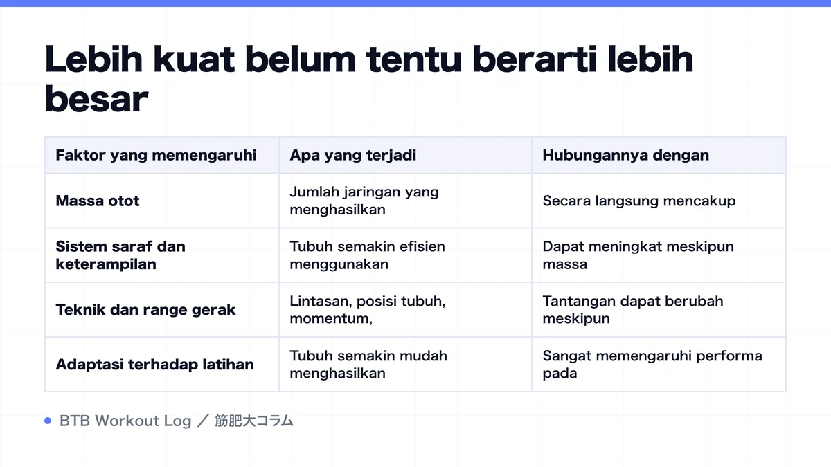 Diagram: Lebih kuat belum tentu berarti lebih besar