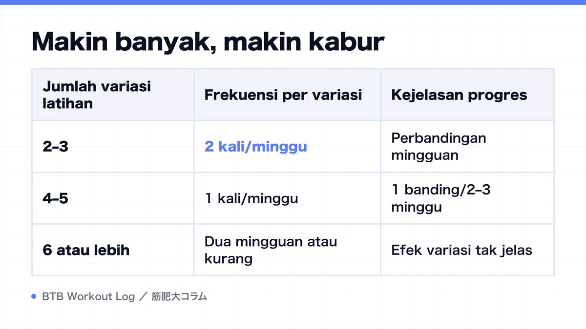 Diagram: Makin banyak, makin kabur