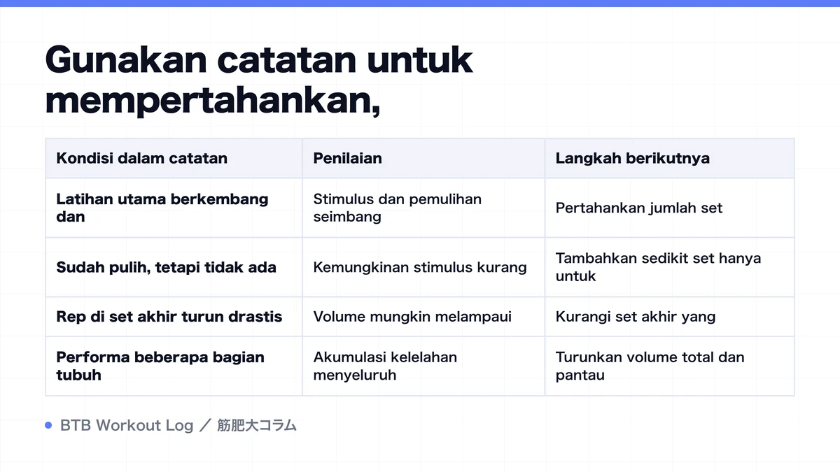 Diagram: Gunakan catatan untuk mempertahankan,
