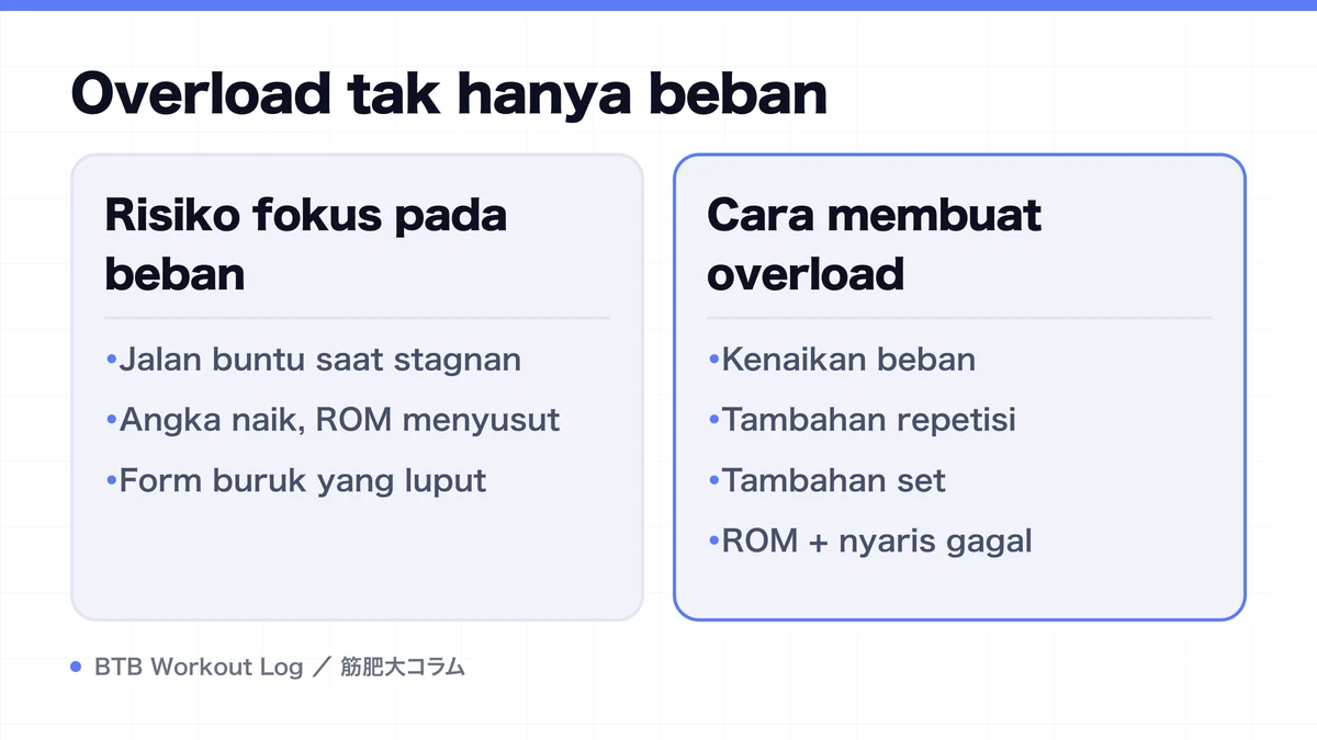 Diagram: Overload tak hanya beban