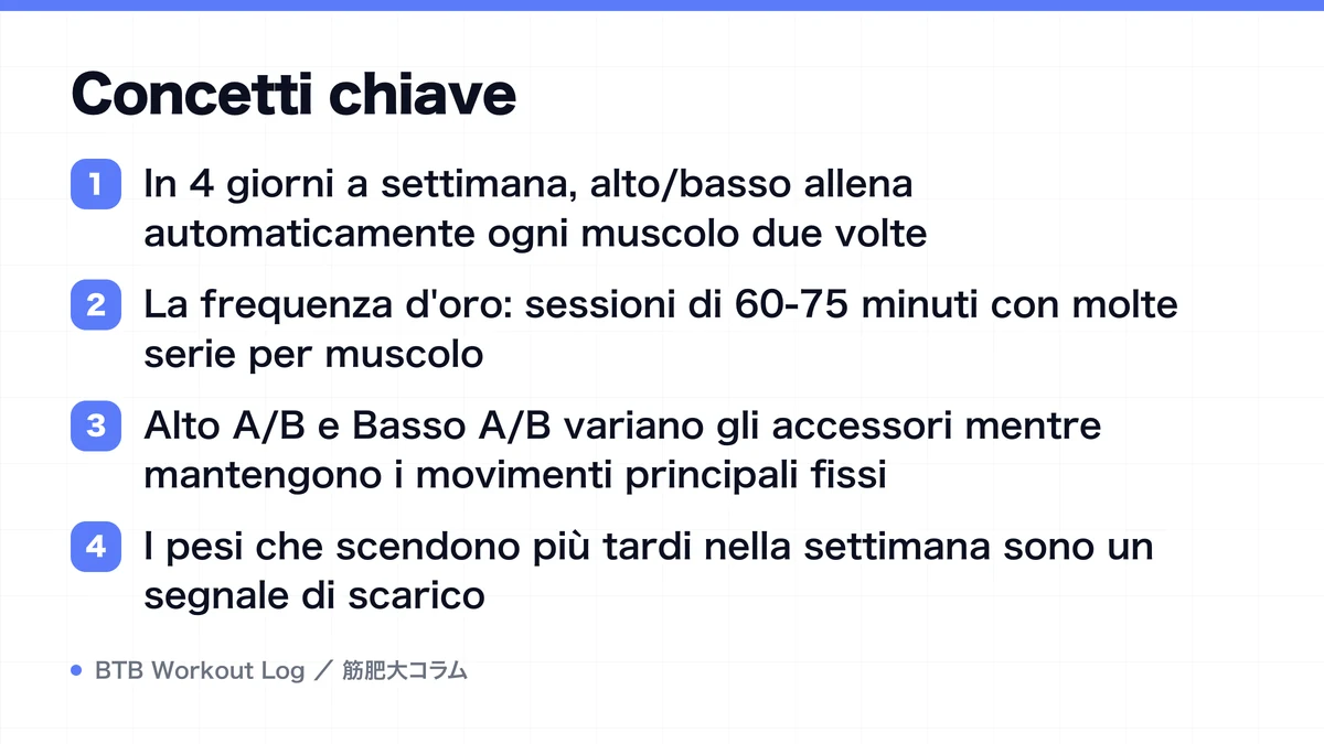 Diagram: Concetti chiave