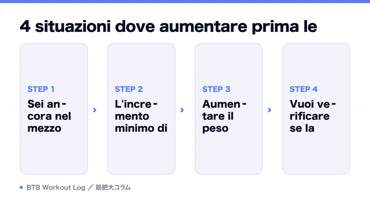 Diagram: 4 situazioni dove aumentare prima le