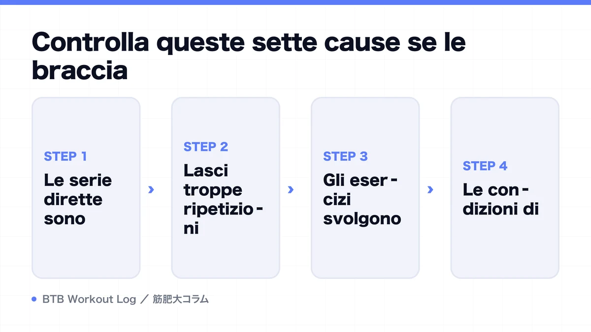 Diagram: Controlla queste sette cause se le braccia