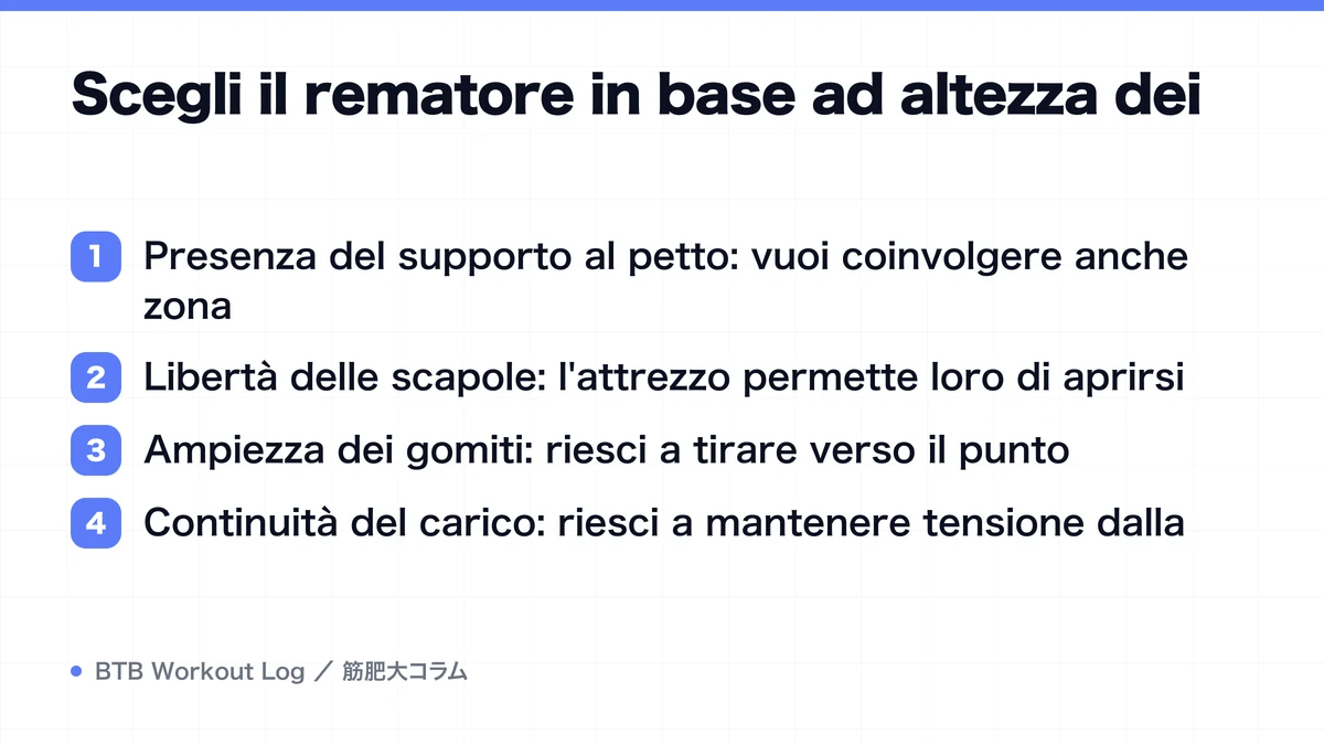 Diagram: Scegli il rematore in base ad altezza dei